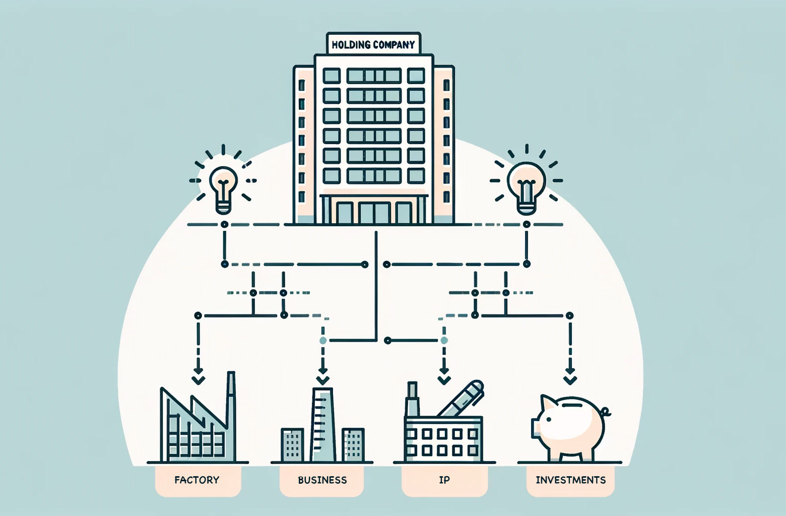 Methodology | Holding Company Rating