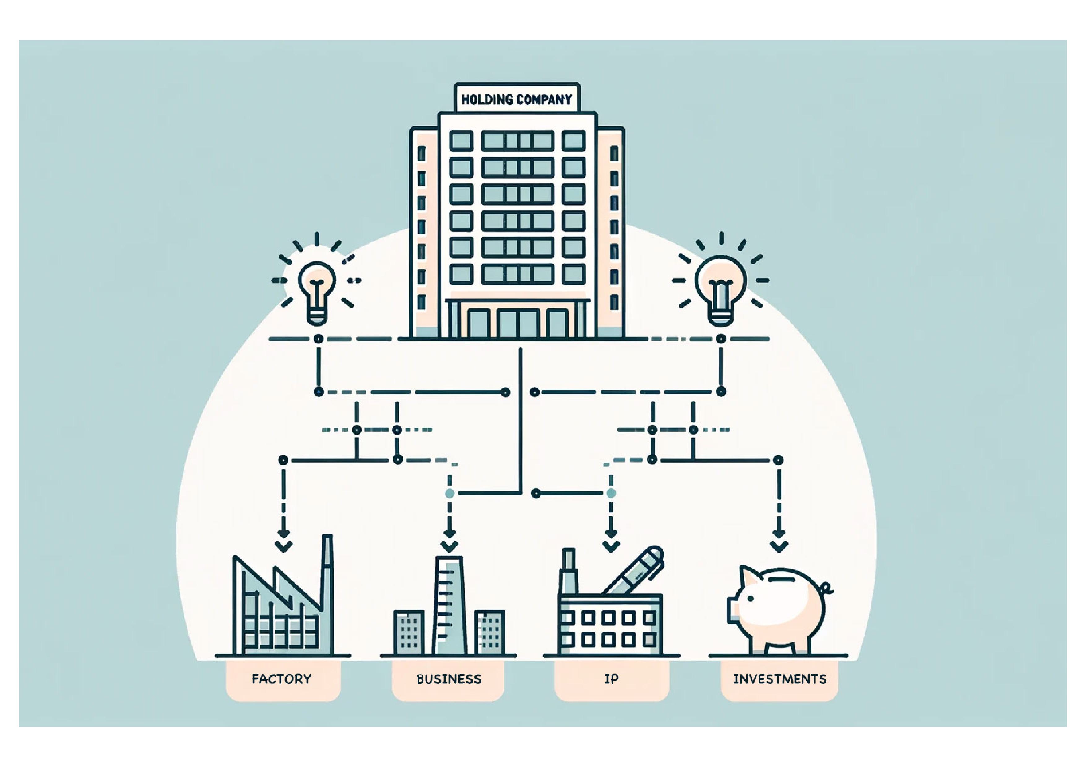 Methodology | Holding Company Rating
